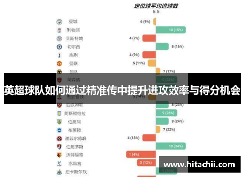 英超球队如何通过精准传中提升进攻效率与得分机会