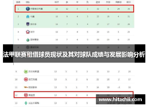 法甲联赛租借球员现状及其对球队成绩与发展影响分析